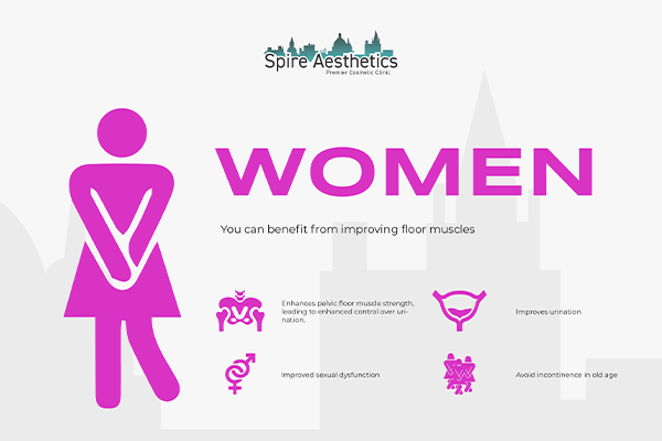 Benefits of EMS Female Urinary Incontinence Device Stowmarket