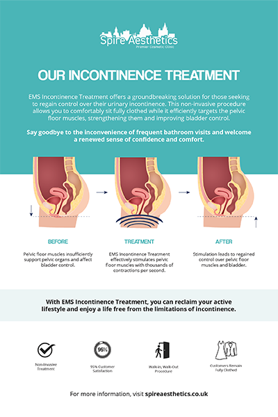 image to show how EMS treatment works for female urinary incontinence Stowmarket