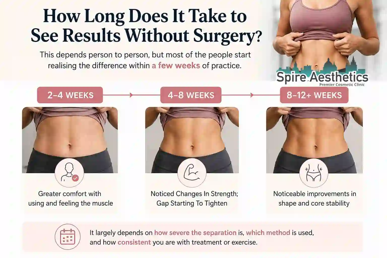 How Long Does It Take to See Results Without Surgery Stowmarket?